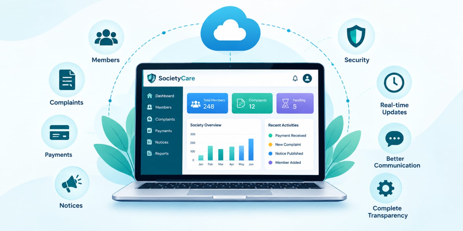 SocietyCare Dashboard